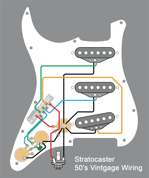 fender connect sign in.